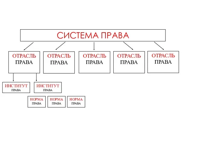 СИСТЕМА ПРАВА