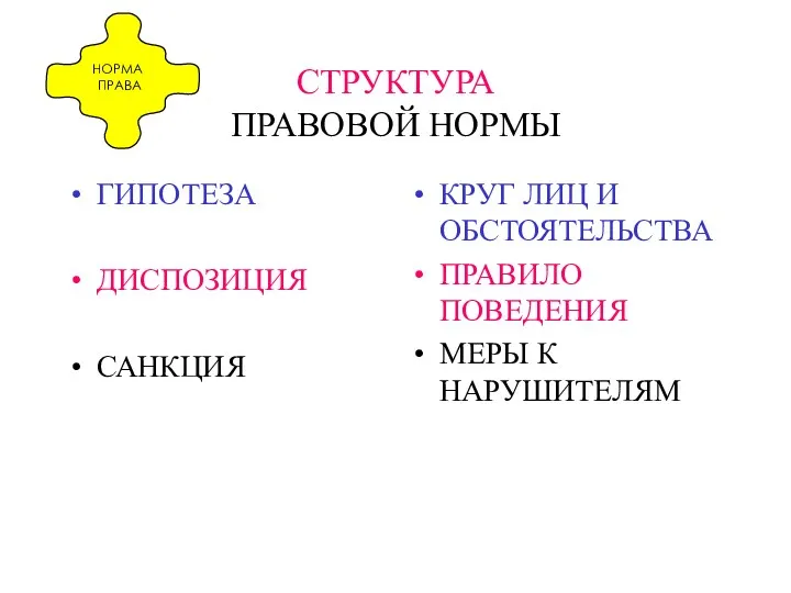 СТРУКТУРА ПРАВОВОЙ НОРМЫ ГИПОТЕЗА ДИСПОЗИЦИЯ САНКЦИЯ КРУГ ЛИЦ И ОБСТОЯТЕЛЬСТВА ПРАВИЛО ПОВЕДЕНИЯ МЕРЫ К НАРУШИТЕЛЯМ