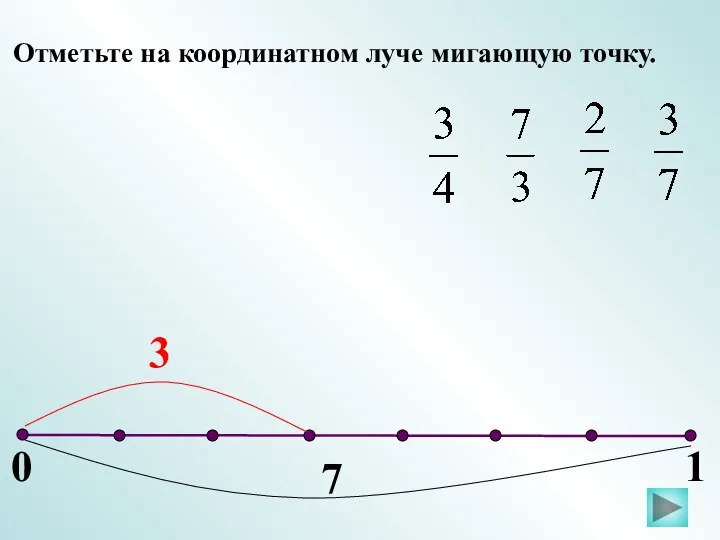 0 1 Отметьте на координатном луче мигающую точку.