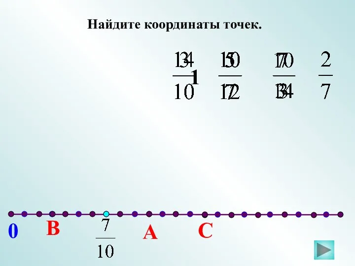 С В А 0 1 Найдите координаты точек.