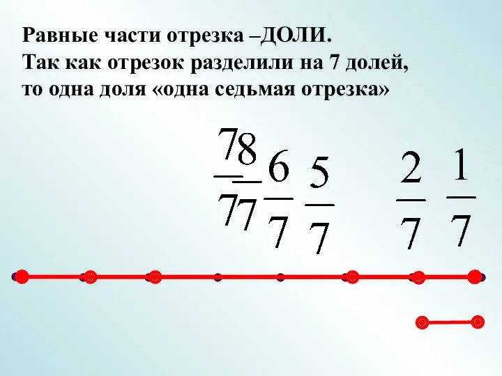 Равные части отрезка –ДОЛИ. Так как отрезок разделили на 7