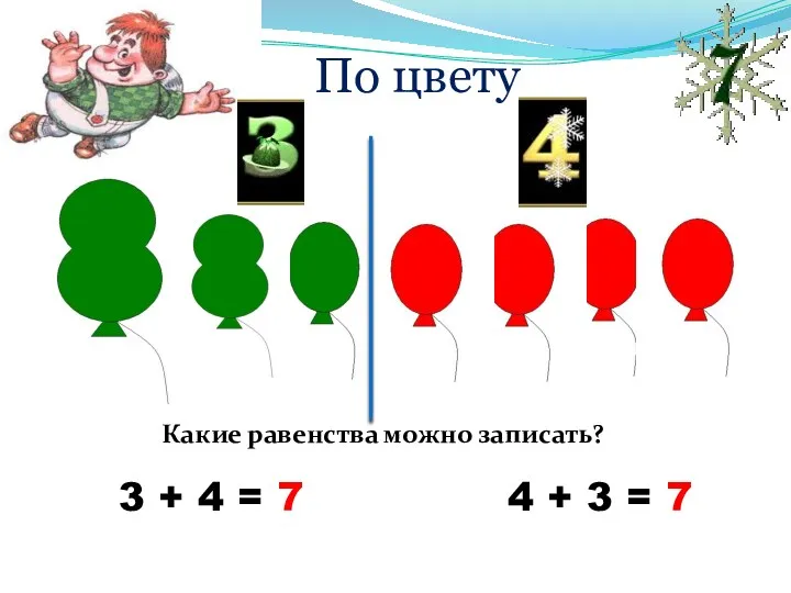 По цвету 3 + 4 = 7 Какие равенства можно записать? 4 + 3 = 7