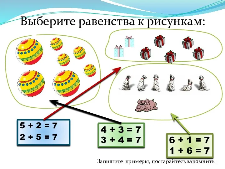 Выберите равенства к рисункам: 5 + 2 = 7 2