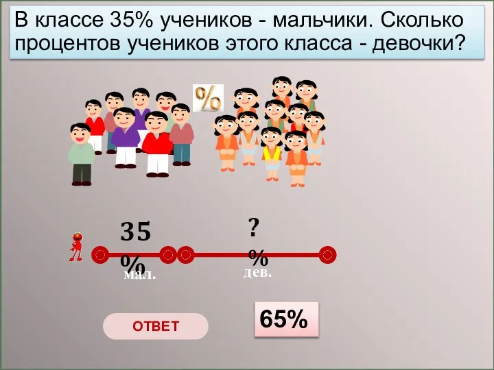 В классе 35% учеников - мальчики. Сколько процентов учеников этого класса - девочки? ОТВЕТ 65%