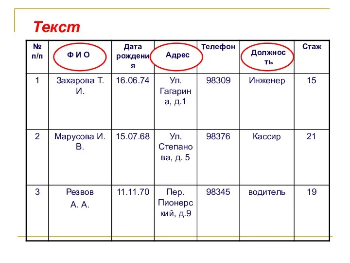 Текст Ф И О Адрес Должность