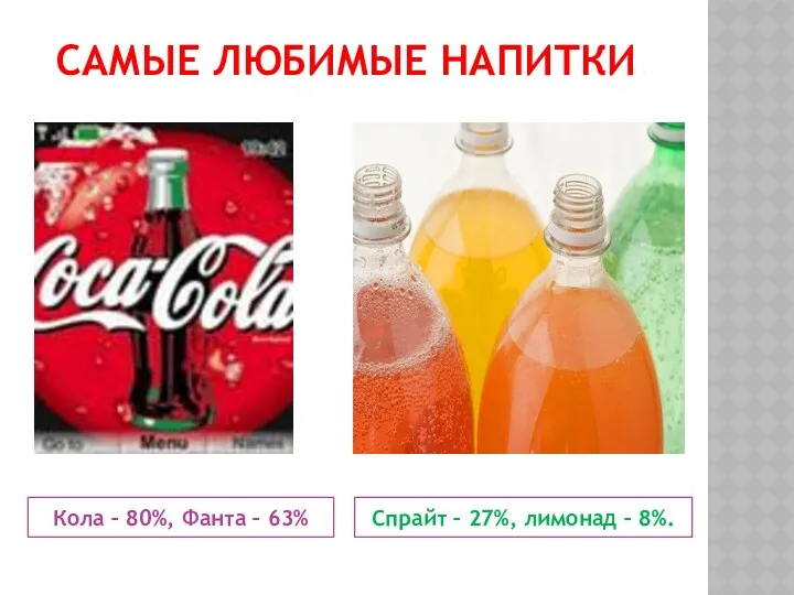 Самые любимые напитки. Кола – 80%, Фанта – 63% Спрайт – 27%, лимонад – 8%.