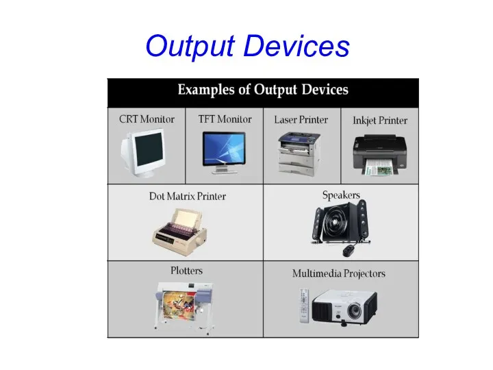 Output Devices