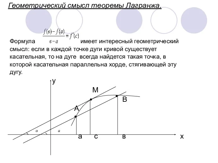 Геометрический смысл теоремы Лагранжа. Формула имеет интересный геометрический смысл: если