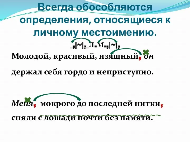 Всегда обособляются определения, относящиеся к личному местоимению. ,|~|, Л.М.,|~|, Молодой,