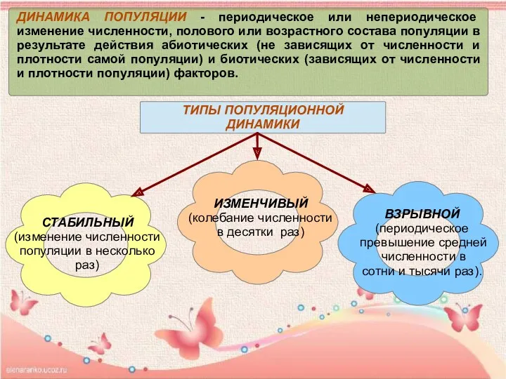 ДИНАМИКА ПОПУЛЯЦИИ - периодическое или непериодическое изменение численности, полового или