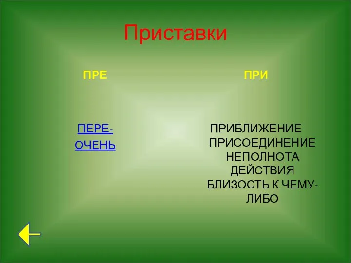 Приставки ПРЕ ПЕРЕ- ОЧЕНЬ ПРИ ПРИБЛИЖЕНИЕ ПРИСОЕДИНЕНИЕ НЕПОЛНОТА ДЕЙСТВИЯ БЛИЗОСТЬ К ЧЕМУ-ЛИБО