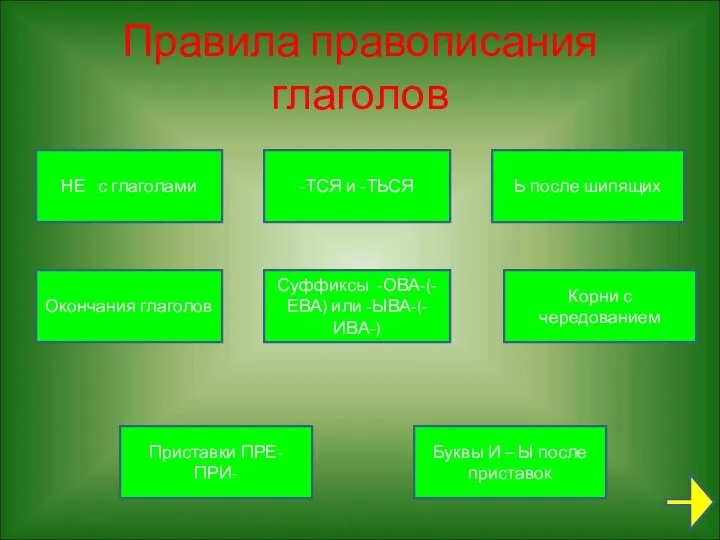 Правила правописания глаголов НЕ с глаголами -ТСЯ и -ТЬСЯ Ь