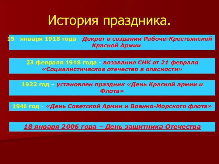 История праздника. 23 февраля 1918 года - воззвание СНК от