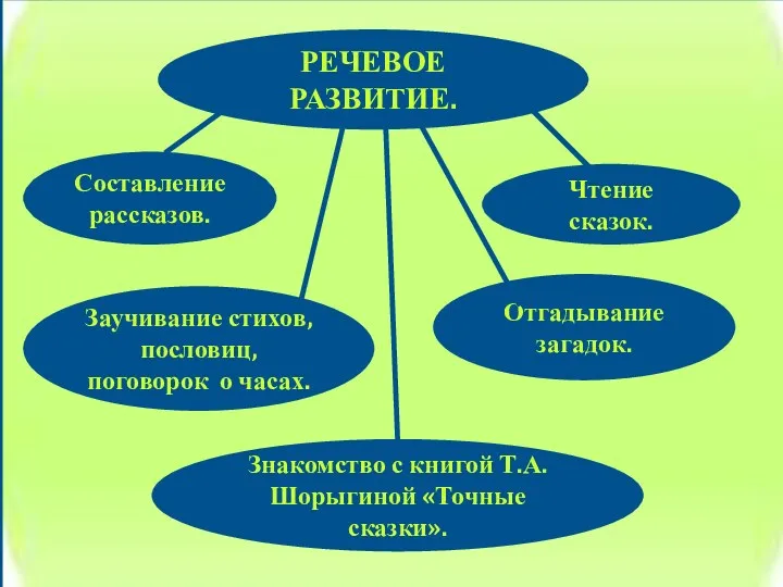 СПАСИБО ЗА ВНИМАНИЕ ! РЕЧЕВОЕ РАЗВИТИЕ. Чтение сказок. Составление рассказов. Отгадывание загадок. Заучивание