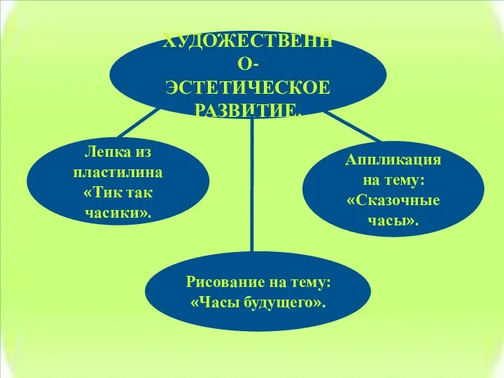 СПАСИБО ЗА ВНИМАНИЕ ! ХУДОЖЕСТВЕННО-ЭСТЕТИЧЕСКОЕ РАЗВИТИЕ. Аппликация на тему: «Сказочные