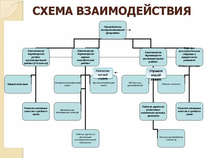 СХЕМА ВЗАИМОДЕЙСТВИЯ