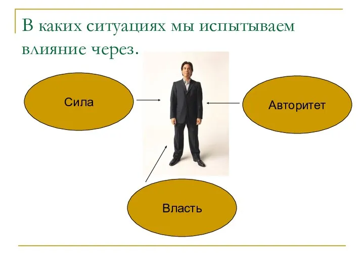 В каких ситуациях мы испытываем влияние через… Сила Авторитет Власть