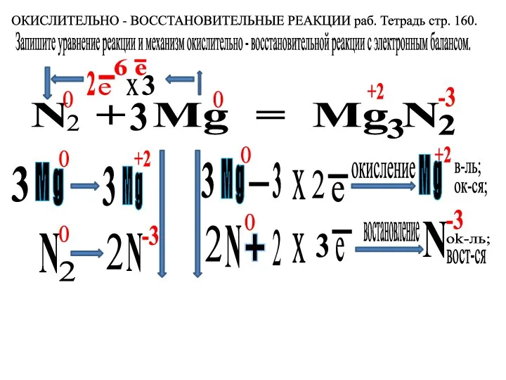 ОКИСЛИТЕЛЬНО - ВОССТАНОВИТЕЛЬНЫЕ РЕАКЦИИ раб. Тетрадь стр. 160. Запишите уравнение