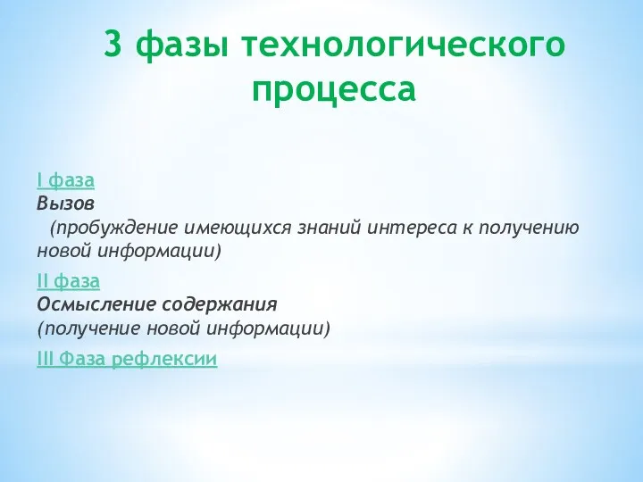 3 фазы технологического процесса I фаза Вызов (пробуждение имеющихся знаний