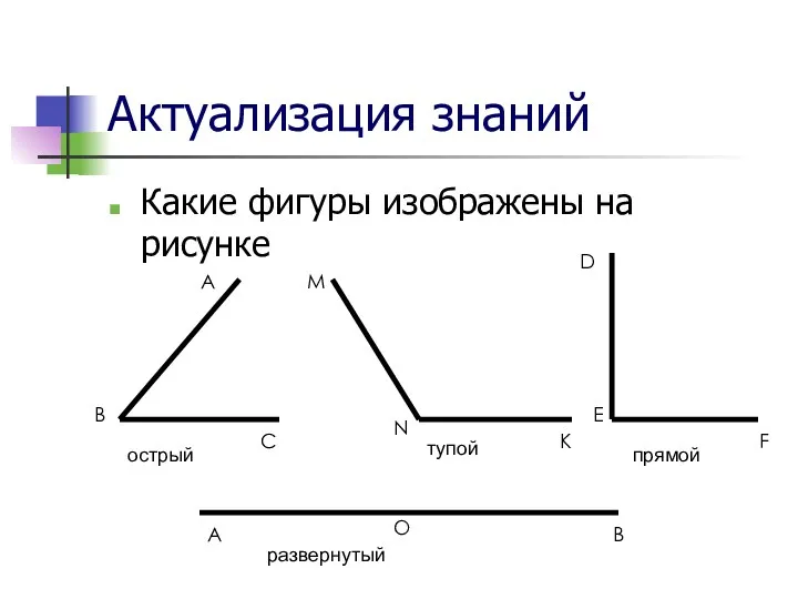 Актуализация знаний Какие фигуры изображены на рисунке A B C