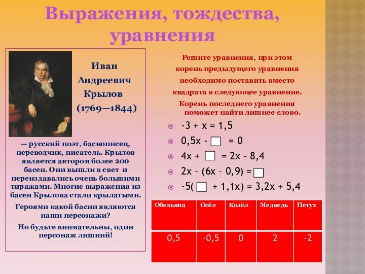 Иван Андреевич Крылов (1769—1844) — русский поэт, баснописец, переводчик, писатель. Крылов является автором