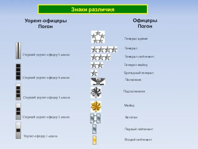 Знаки различия Уорент-офицеры Погон Старший уорэнт-офицер 5 класса Старший уорэнт-офицер