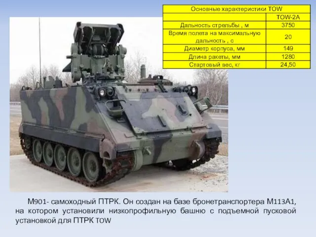 М901- самоходный ПТРК. Он создан на базе бронетранспортера М113А1, на