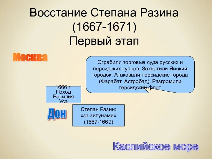 Восстание Степана Разина (1667-1671) Первый этап 1666 г. Поход Василия