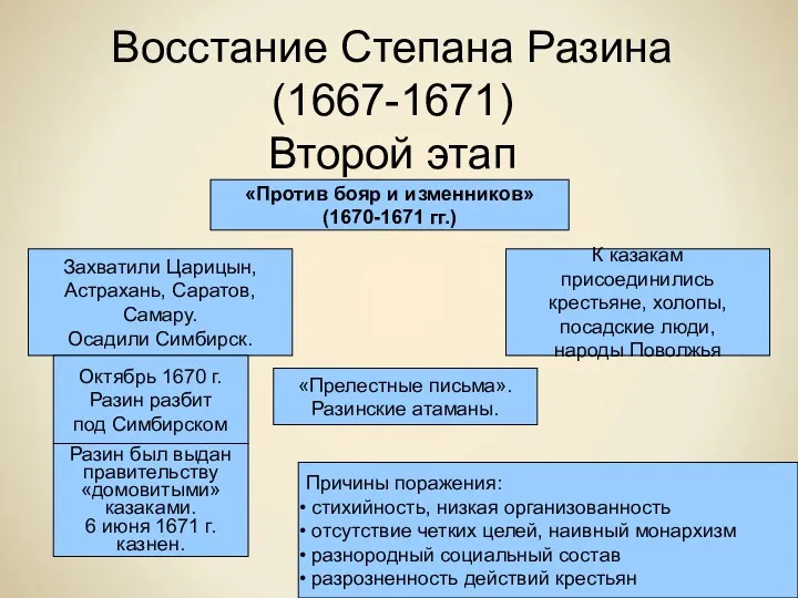 Восстание Степана Разина (1667-1671) Второй этап «Против бояр и изменников»