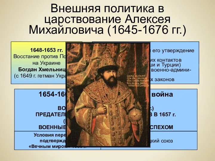 Внешняя политика в царствование Алексея Михайловича (1645-1676 гг.) 1648-1653 гг.