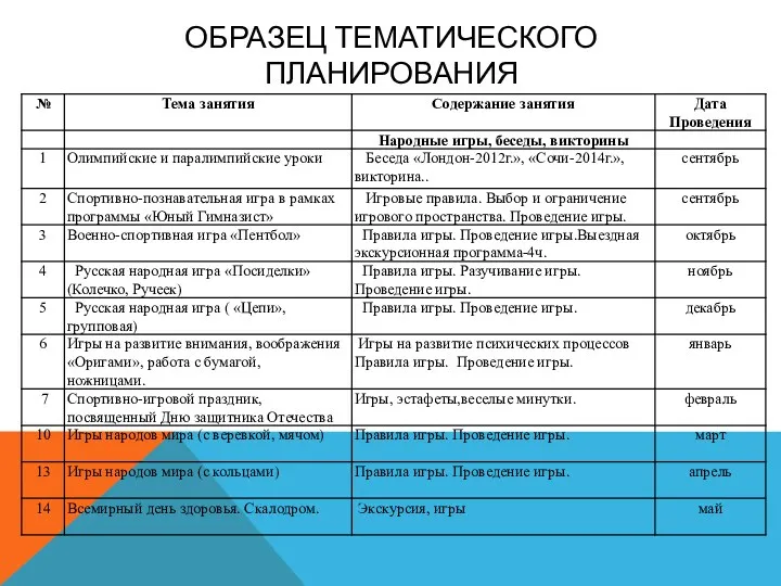 Образец Тематического планирования