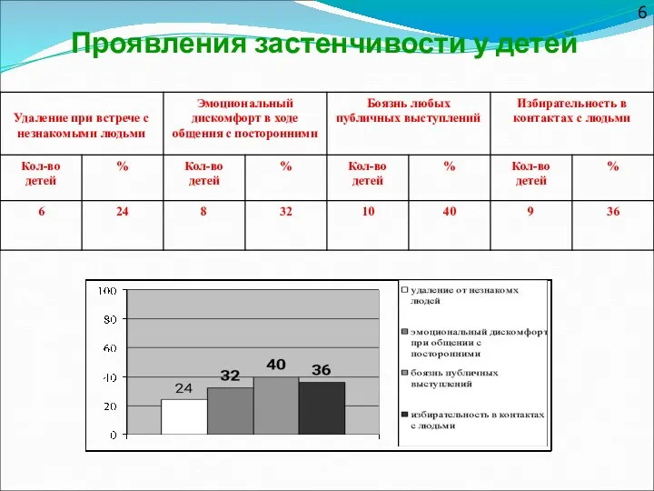 Проявления застенчивости у детей 6