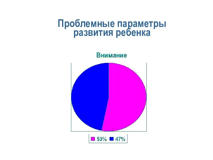 Проблемные параметры развития ребенка