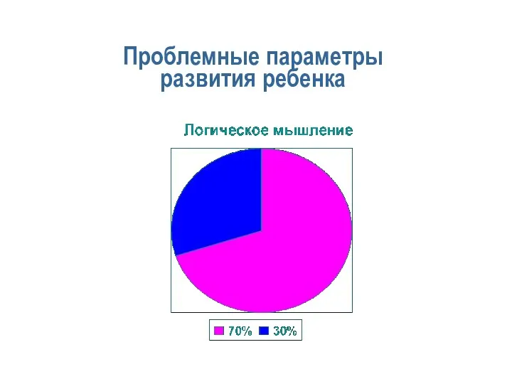 Проблемные параметры развития ребенка