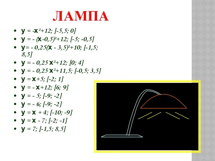 ЛАМПА у = -х²+12; [-5,5; 0] у = - (х-0,5)²+12;