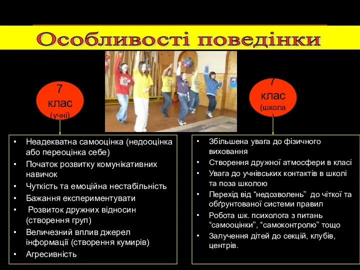 Особливості поведінки Неадекватна самооцінка (недооцінка або переоцінка себе) Початок розвитку