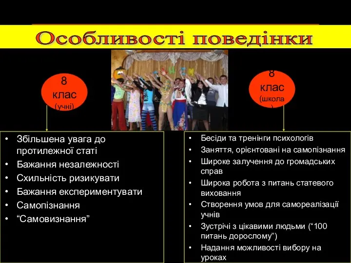 Особливості поведінки Збільшена увага до протилежної статі Бажання незалежності Схильність ризикувати Бажання експериментувати