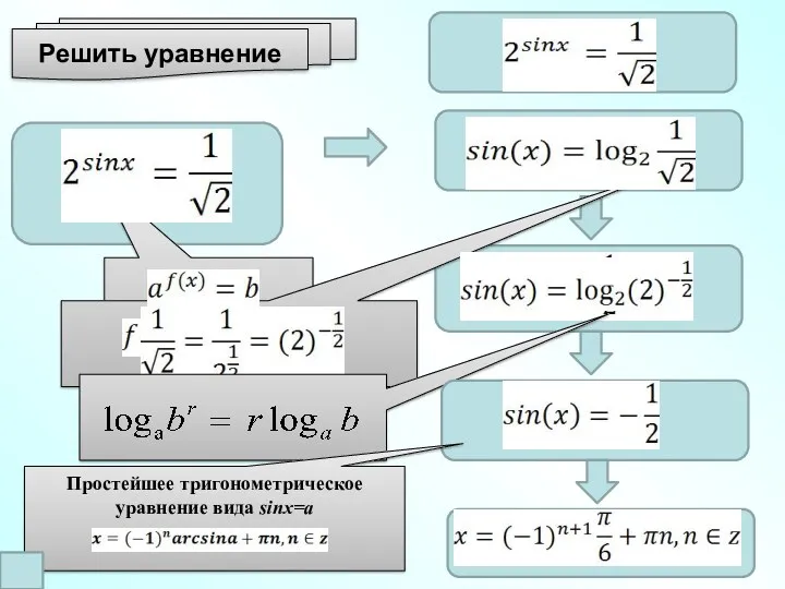 Решить уравнение Простейшее тригонометрическое уравнение вида sinx=a