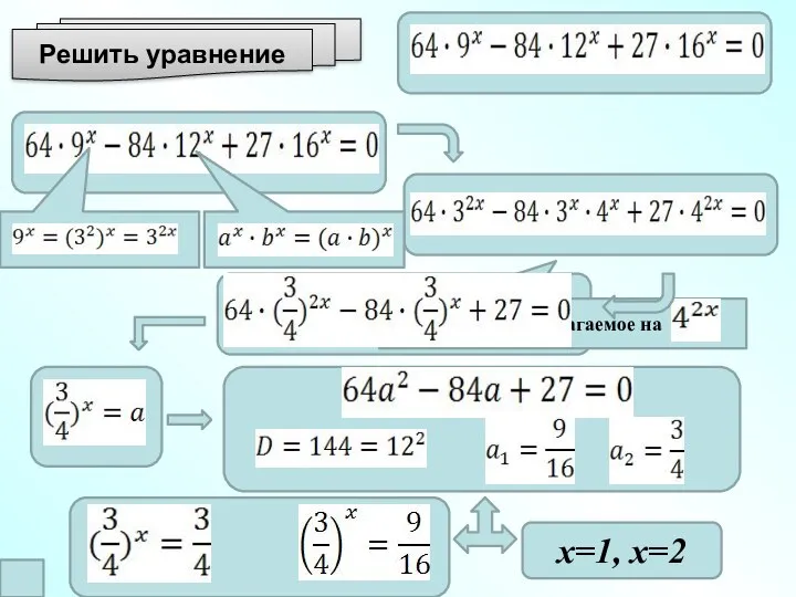 Решить уравнение Разделим каждое слагаемое на x=1, x=2