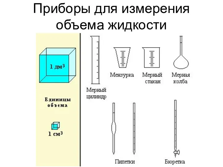 Приборы для измерения объема жидкости