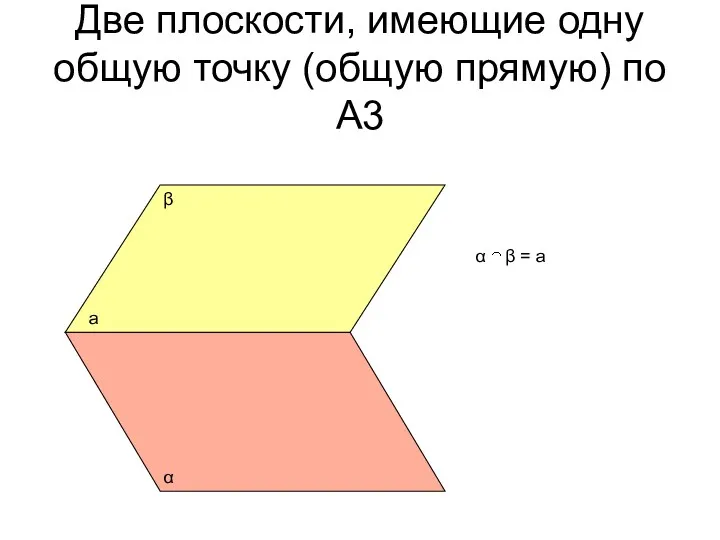 Две плоскости, имеющие одну общую точку (общую прямую) по А3 α β а