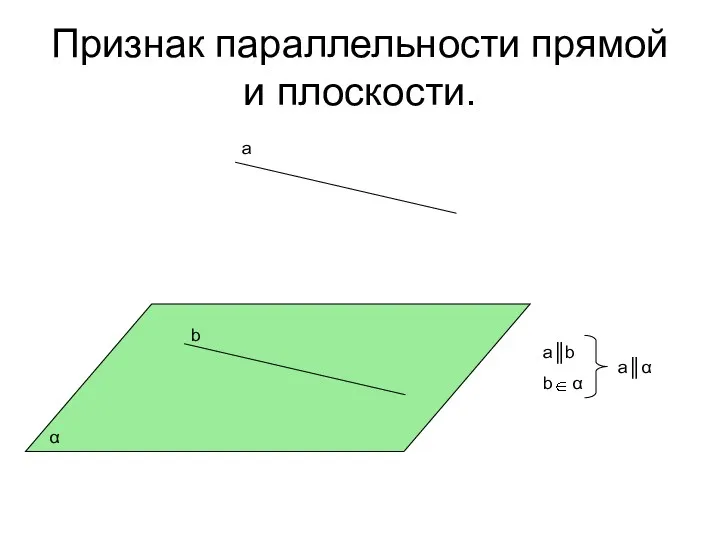 Признак параллельности прямой и плоскости. α а b a║α