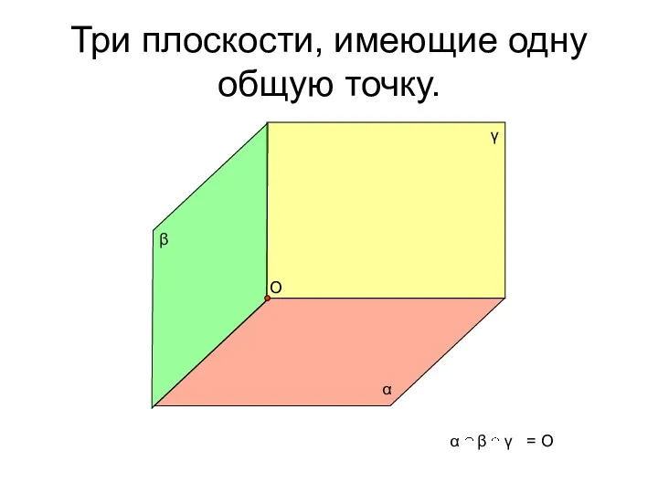 Три плоскости, имеющие одну общую точку. α β γ О α β γ = О