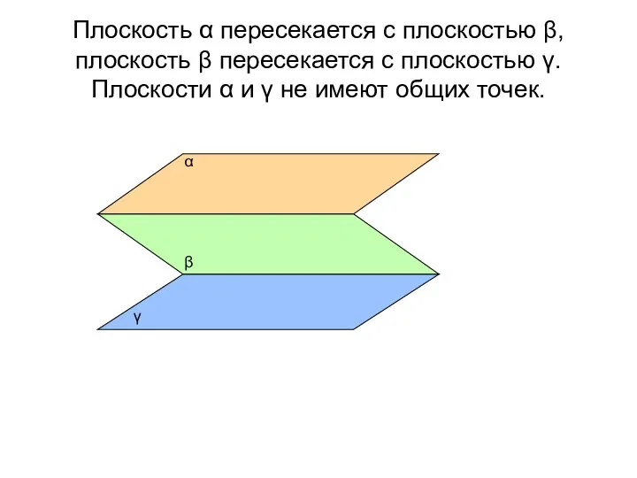 Плоскость α пересекается с плоскостью β, плоскость β пересекается с плоскостью γ. Плоскости