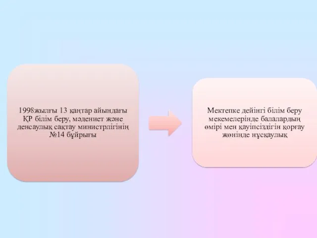 1998жылғы 13 қаңтар айындағы ҚР білім беру, мәдениет және денсаулық