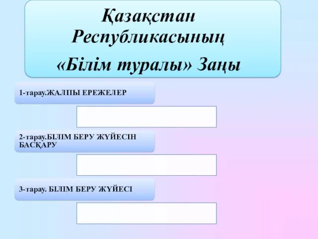 1-тарау.ЖАЛПЫ ЕРЕЖЕЛЕР 2-тарау.БІЛІМ БЕРУ ЖҮЙЕСІН БАСҚАРУ 3-тарау. БІЛІМ БЕРУ ЖҮЙЕСІ