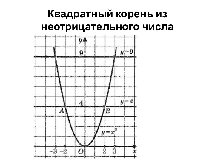 Квадратный корень из неотрицательного числа