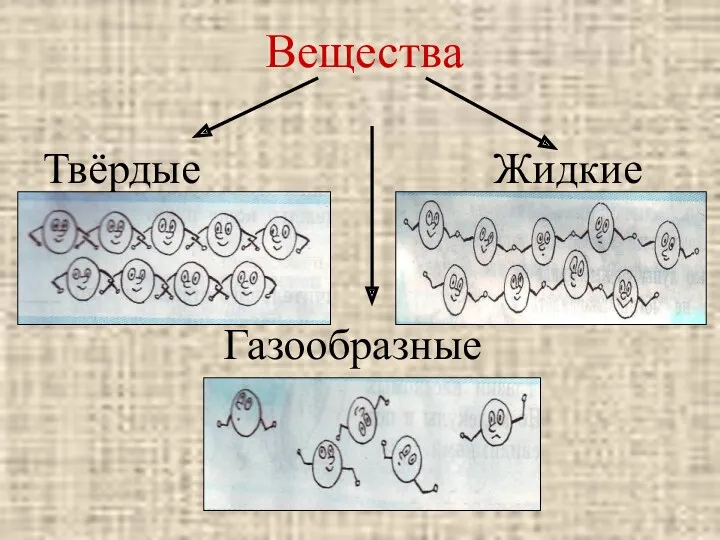 Вещества Твёрдые Жидкие Газообразные