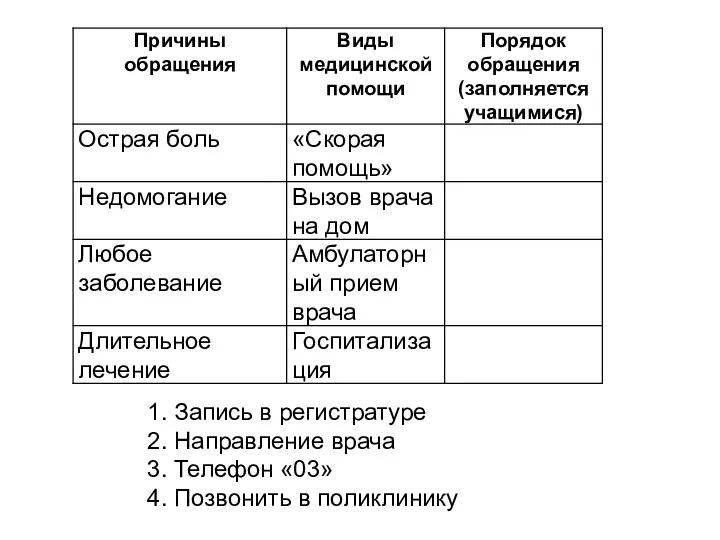 1. Запись в регистратуре 2. Направление врача 3. Телефон «03» 4. Позвонить в поликлинику