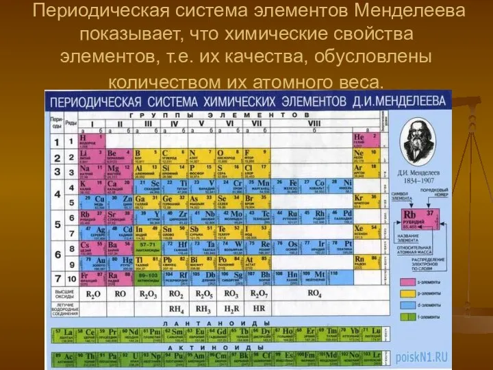 Периодическая система элементов Менделеева показывает, что химические свойства элементов, т.е. их качества, обусловлены